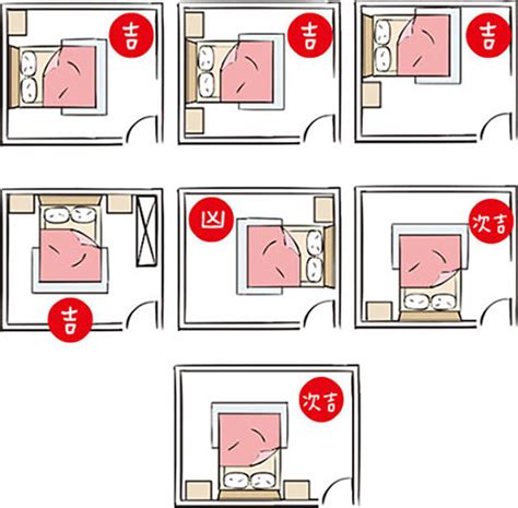 臥室 床 位置|房間風水怎麼擺？避開10大房間風水禁忌，讓你好眠又。